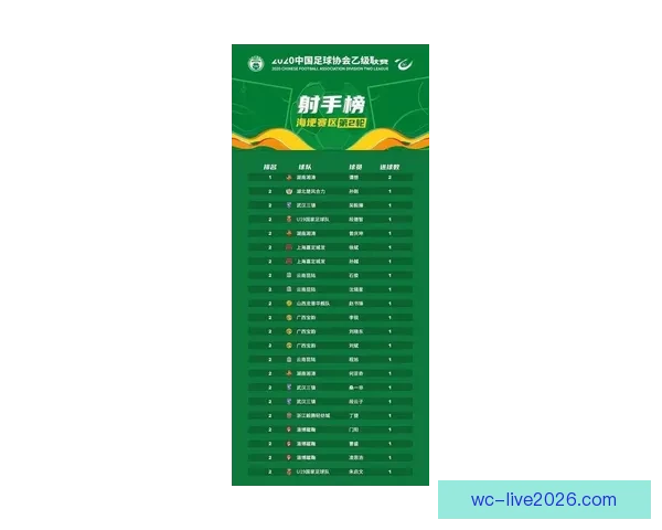 2026世界杯射手榜风云榜单谁将问鼎金靴与传奇对决全景解析